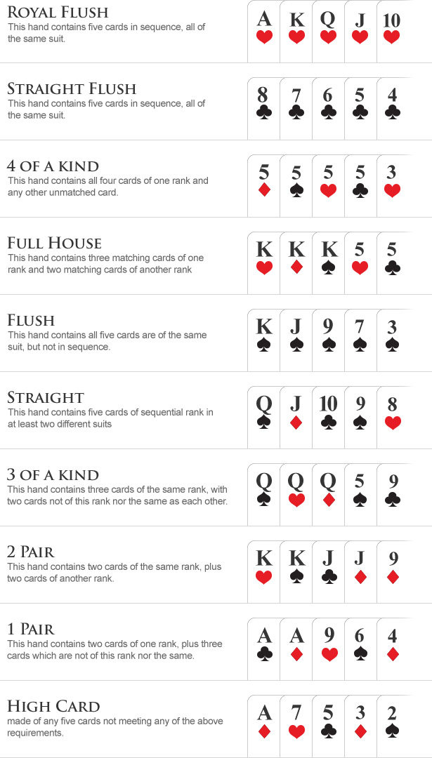 CoinPoker Guide to Omaha HoldEm Hand Rankings