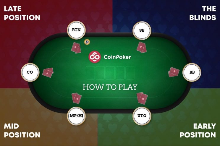 Posiciones Póker: cómo jugar desde cualquier posición de la mesa -  Easypppoker