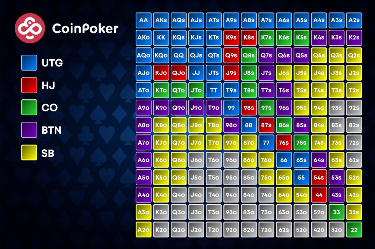 Probabilidades de póker en tiempo real